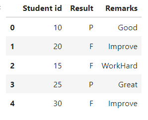 Dataframe with categorical variables